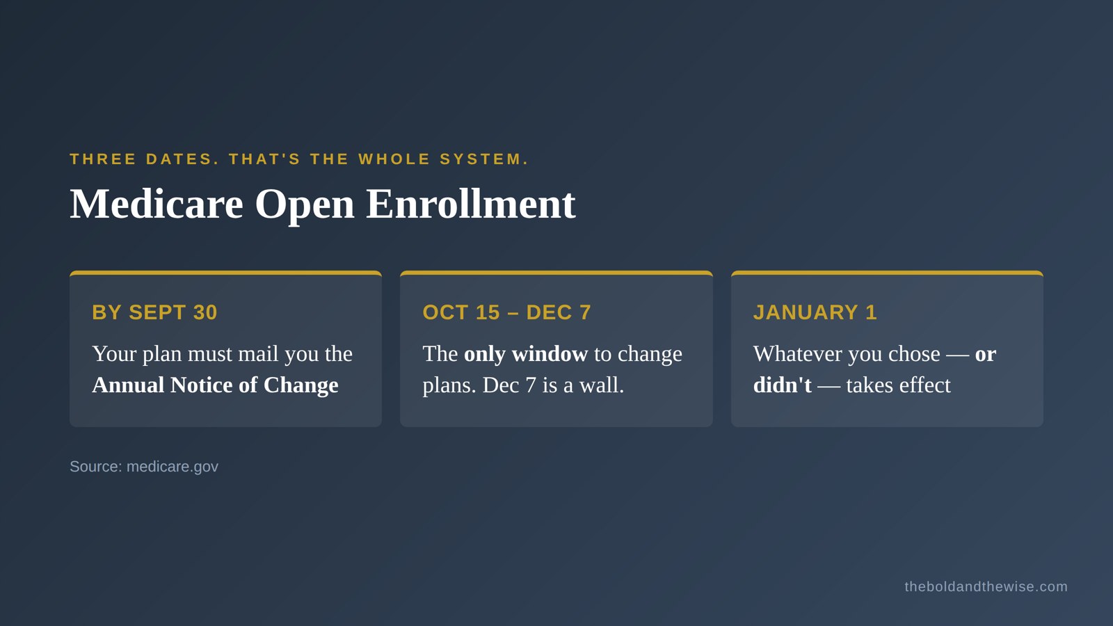Timeline graphic: by September 30 your plan must mail the Annual Notice of Change; October 15 to December 7 is the only window to change plans; January 1 your choice takes effect.