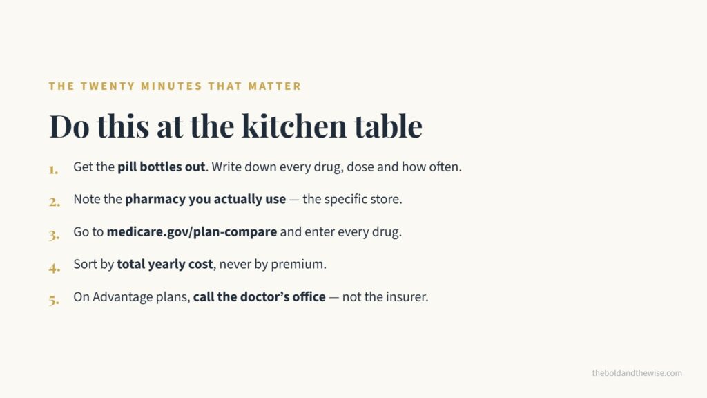 Five steps for comparing plans at the kitchen table, ending with calling the doctor's office rather than the insurer.